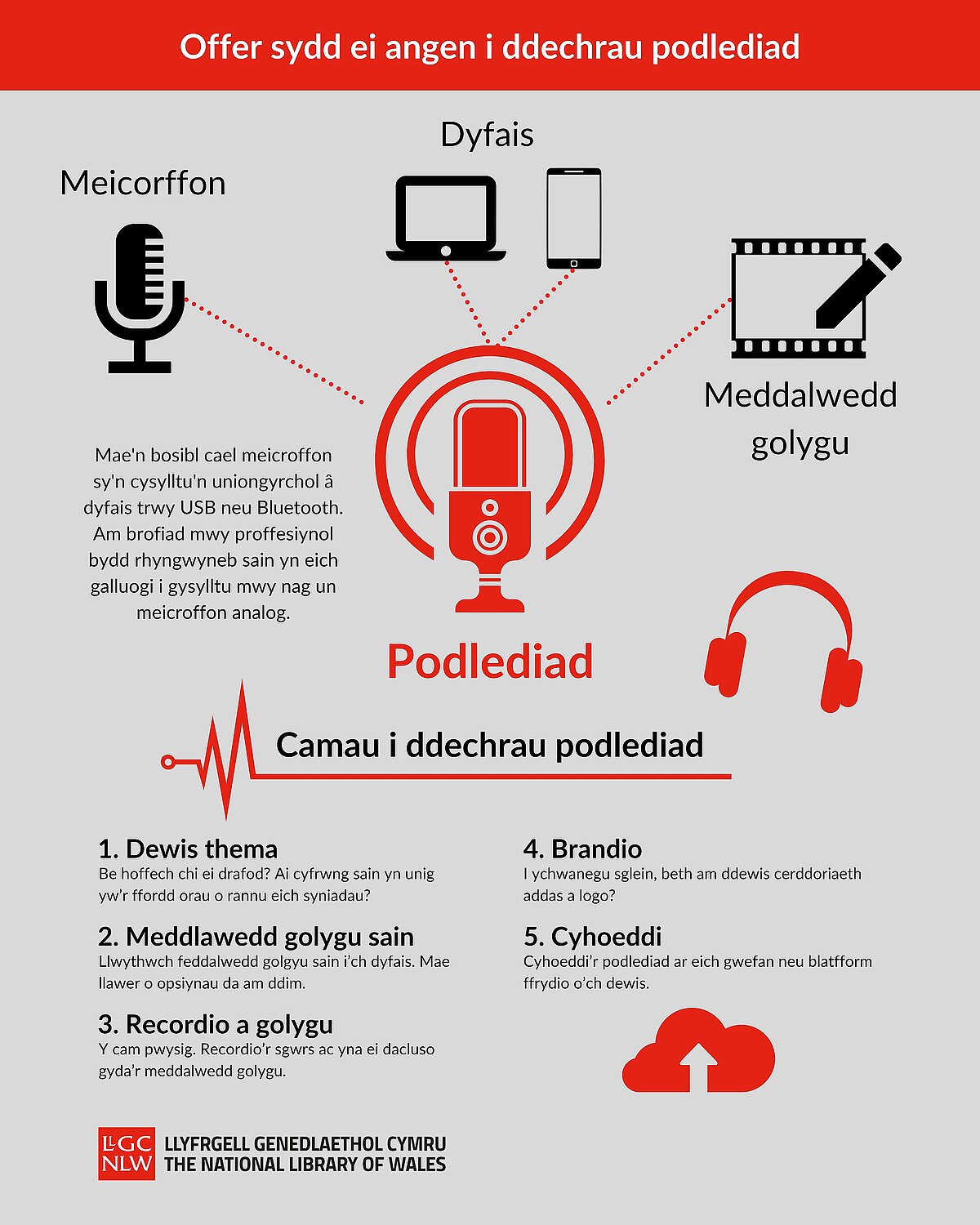 Infographic